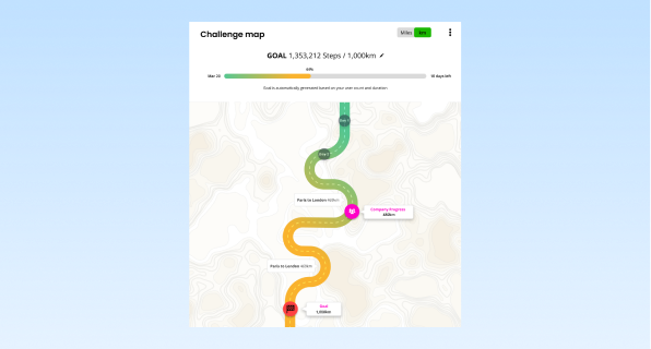 A step challenge map with goal
